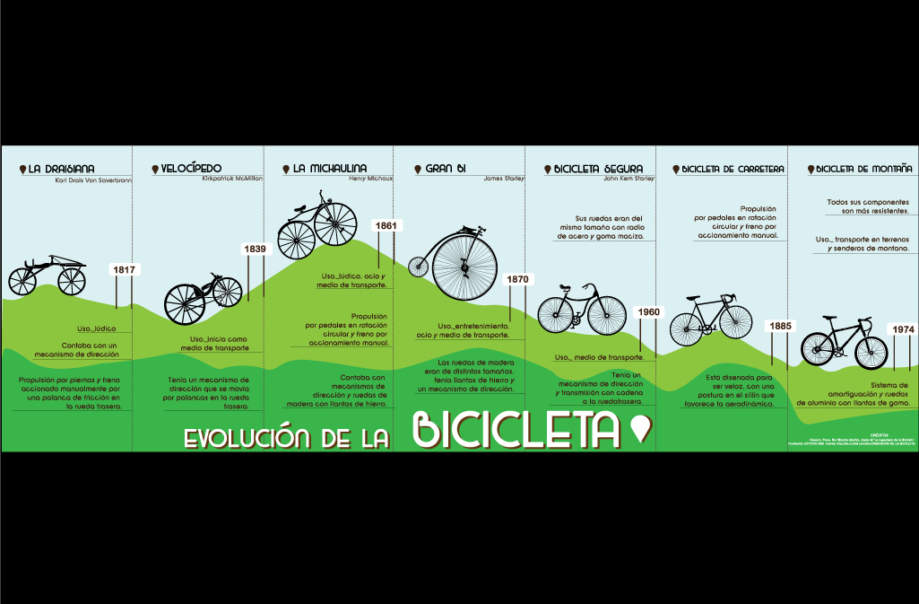 Bicycle Infographic