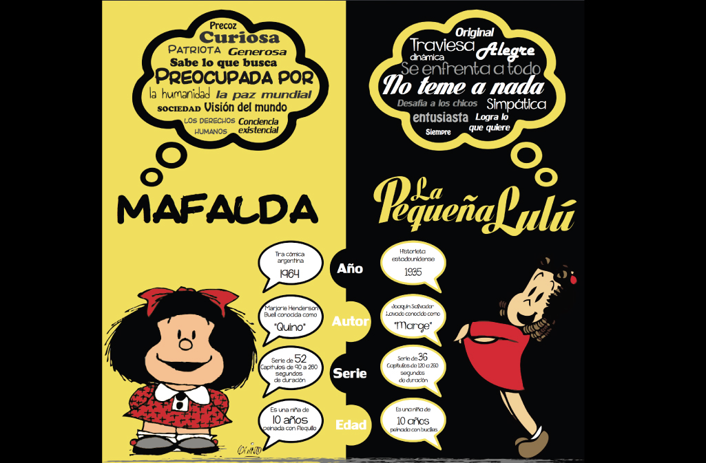 Mafalda Infographic